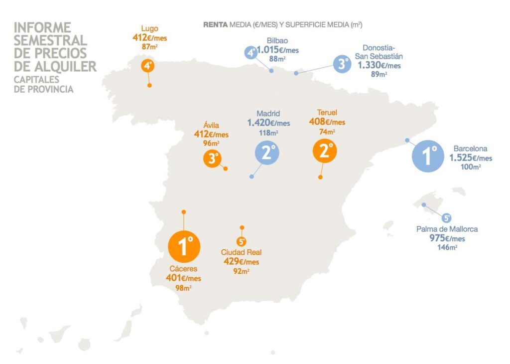 subida-precios-alquiler-vivienda