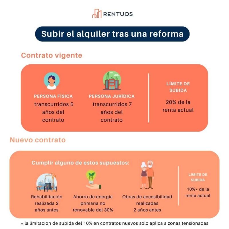 Reformar un piso de alquiler para subir la renta es posible