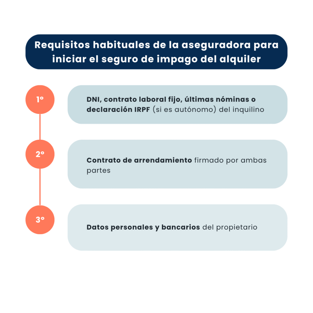¿Quién paga el seguro de impago en el alquiler? 1 ¿Quién paga el seguro de impago en el alquiler?