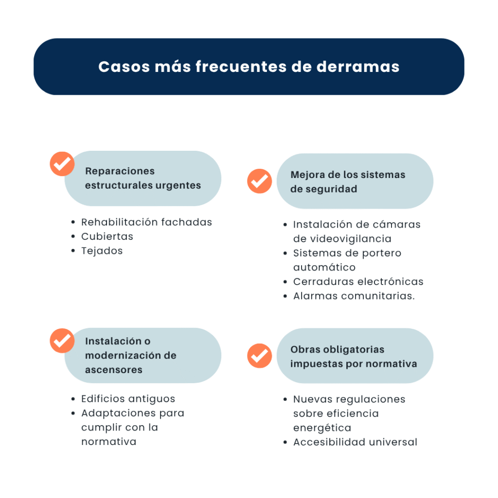 ¿Quién debe pagar las derramas en un piso de alquiler? 1 ¿Quién debe pagar las derramas en un piso de alquiler?