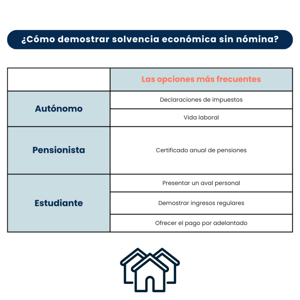 Alquilar un piso sin nómina: ¿es recomendable? 1 Alquilar un piso sin nómina: ¿es recomendable?